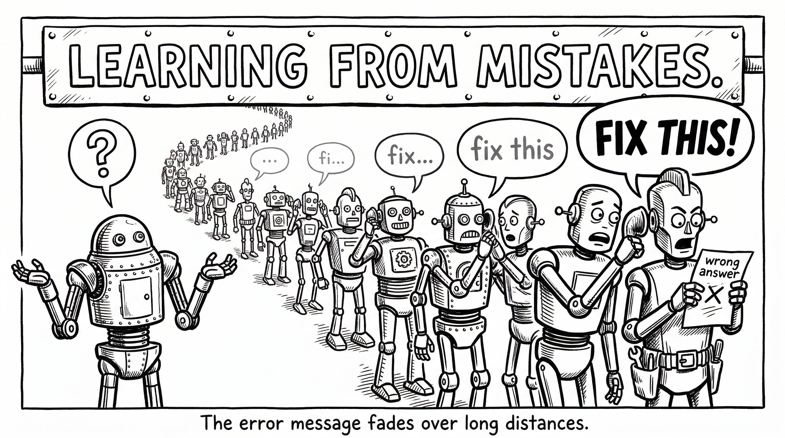 Comic showing robots playing telephone: the first robot shouts 'FIX THIS!' after seeing a wrong answer, but the message fades to 'fix this', 'fix...', 'fi...', '...' as it passes down the line, until the last robot just shrugs with a question mark. Caption: The error message fades over long distances.